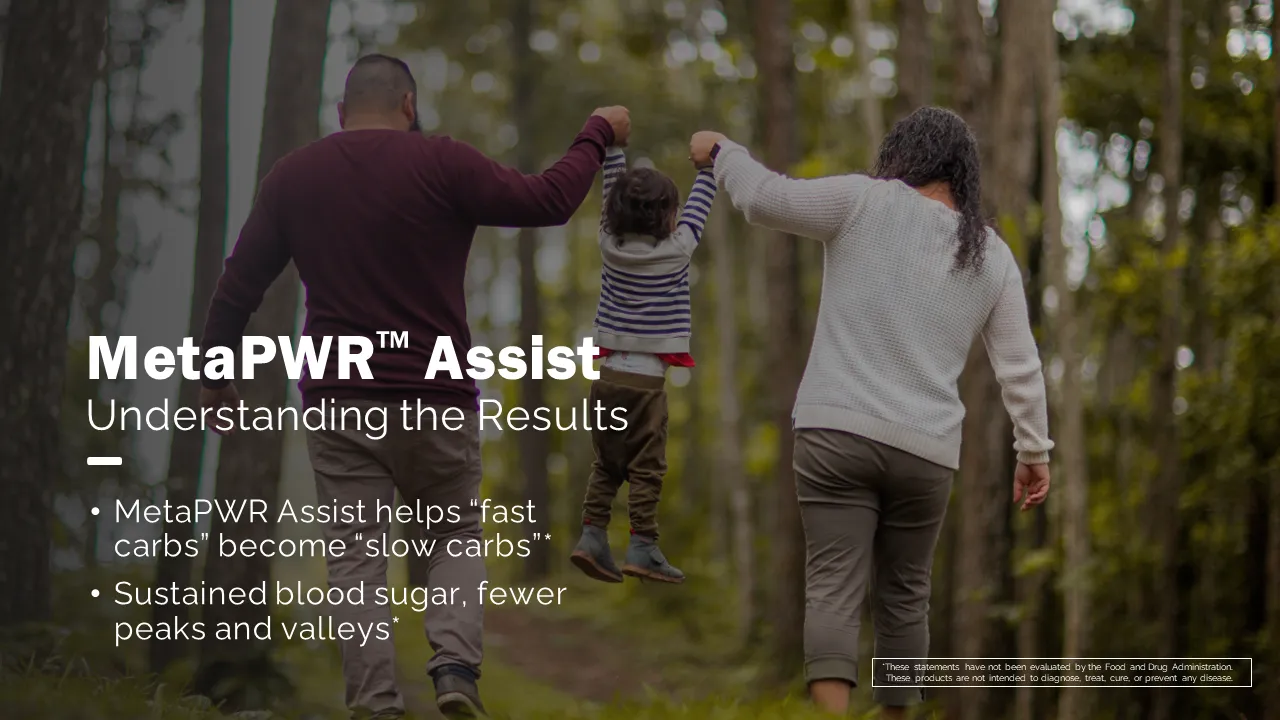 Recap of MetaPWR Assist clinical study results