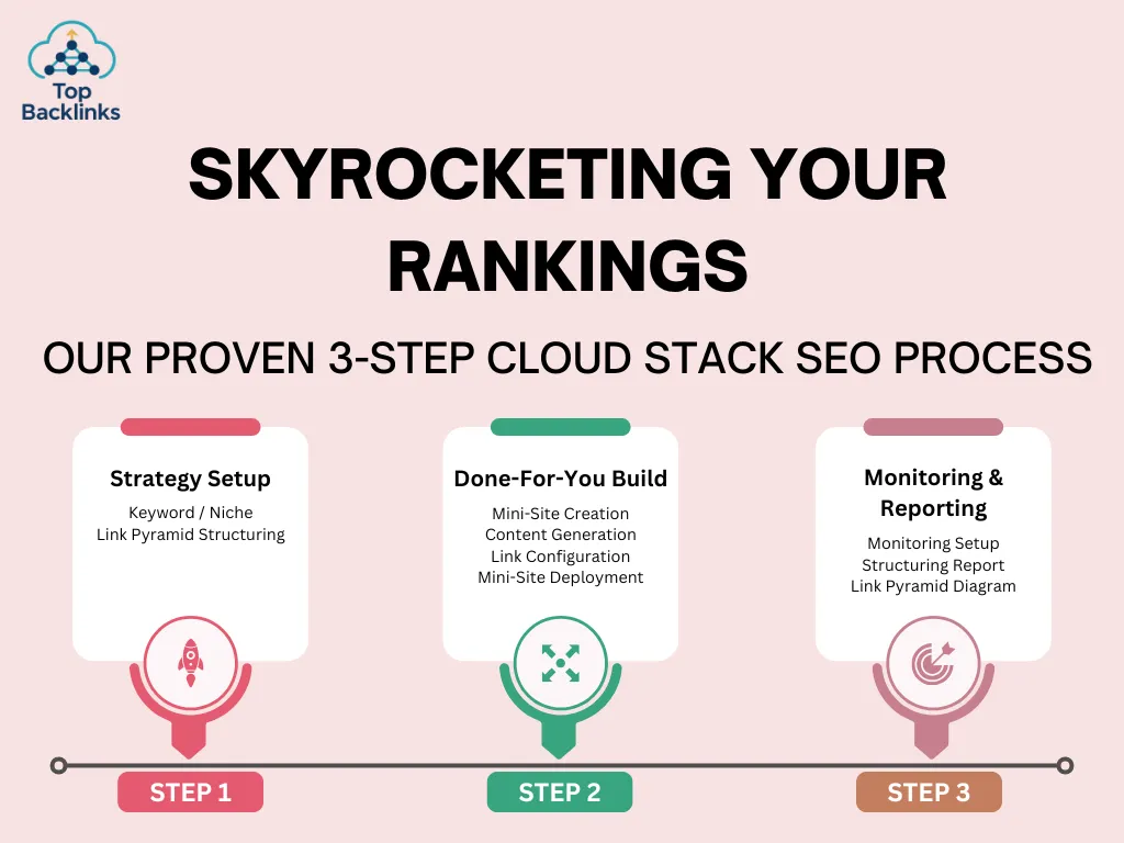 Skyrocket Your Ranking with Cloud Stacking SEO process