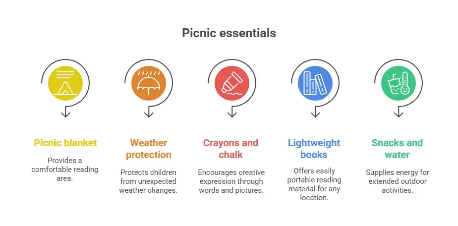 picnic essentials