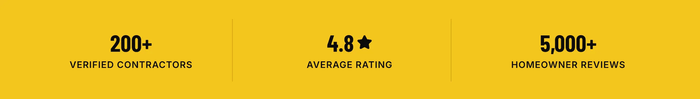 Stats for MN