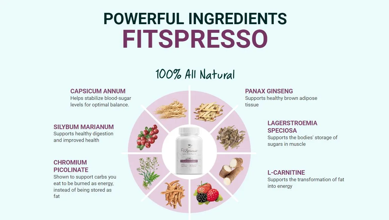 FitSpresson