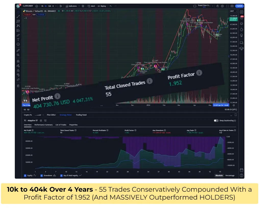 The Trend Flow Formula