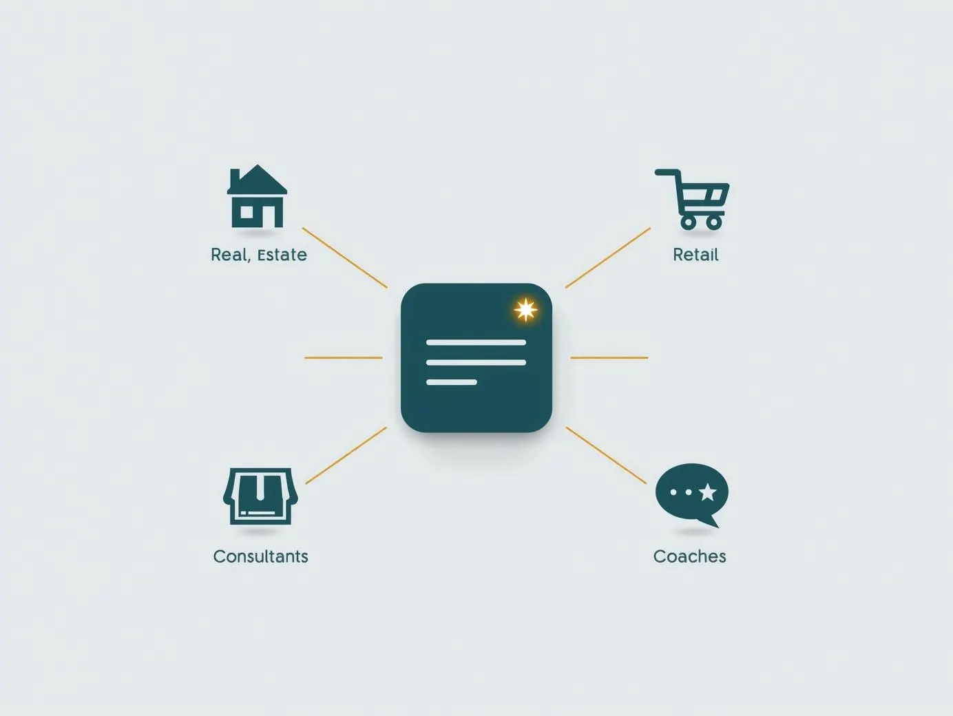 A central icon representing AI prompts connects to icons for different business sectors, illustrating the practical use of AI in industries like real estate, e-commerce, and retail to streamline workflows and boost sales.