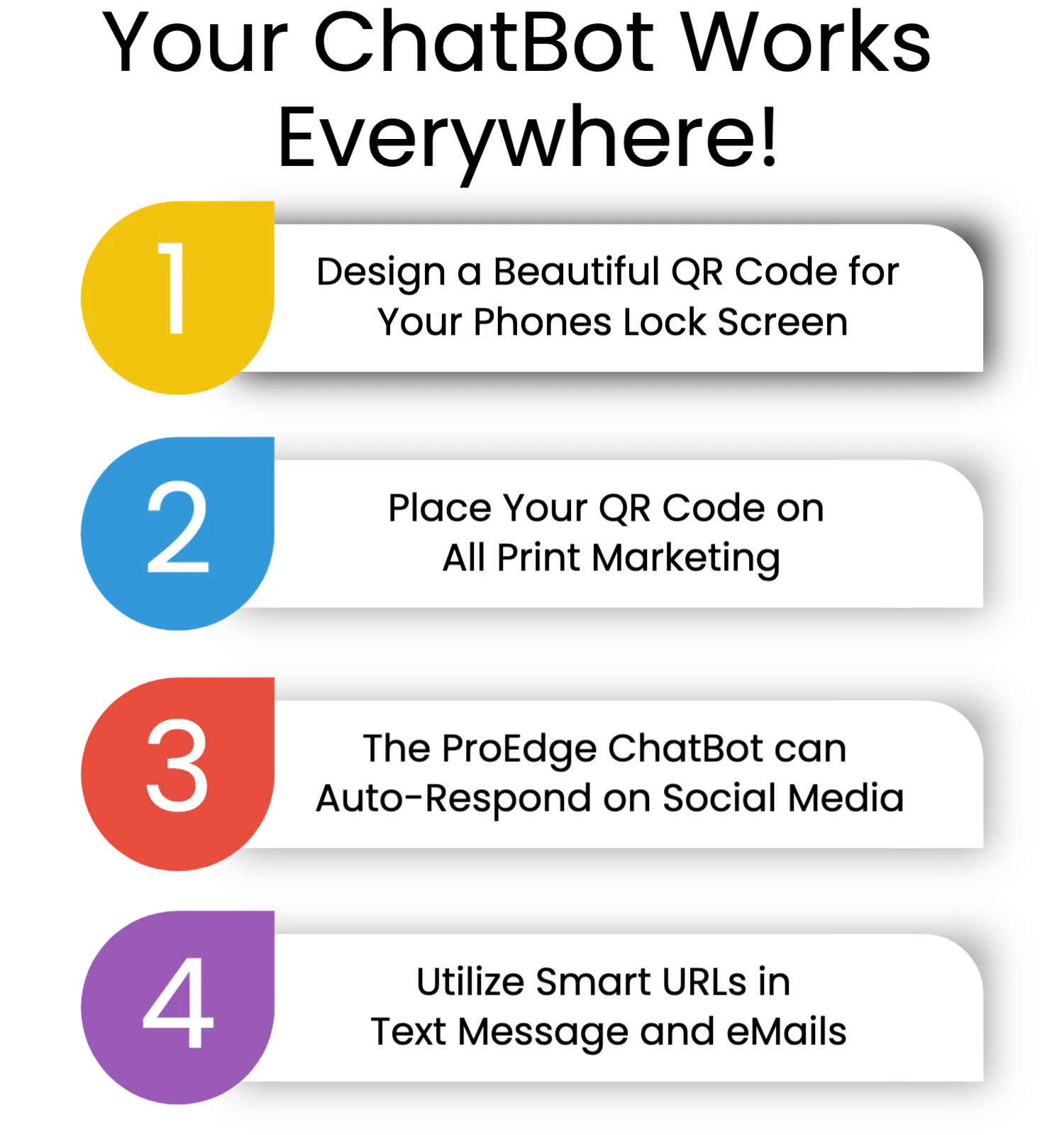 ProEdge Card Features