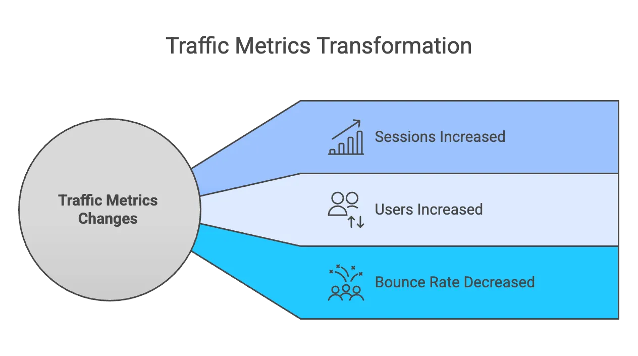 search-box-optimization-results