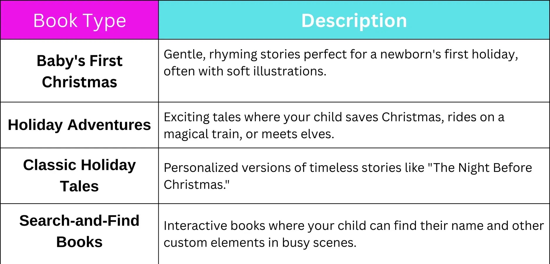 common types of personalized books