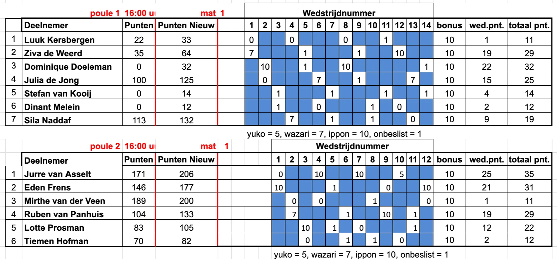 Judo Nunspeet Puntentoernooi