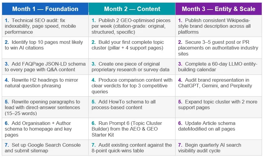 Your 90-Day AI Search Visibility Roadmap