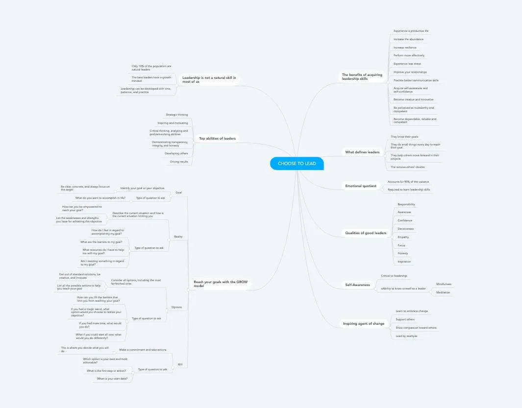 finding-balance-mindmap