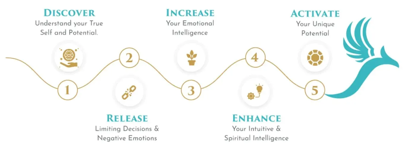 reborn transformation process