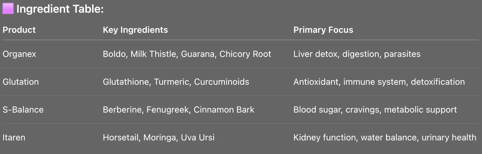 Vital Health supplement ingredient table