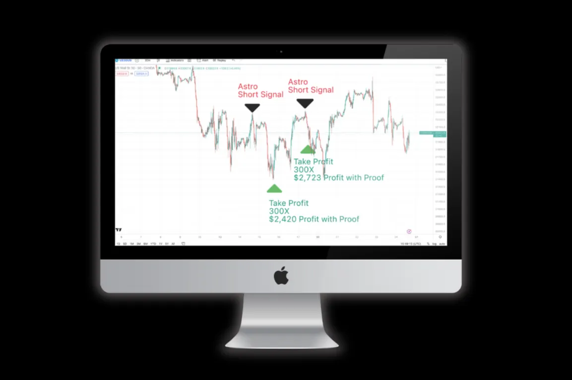 Gann Trading Room Dow Signal 2023