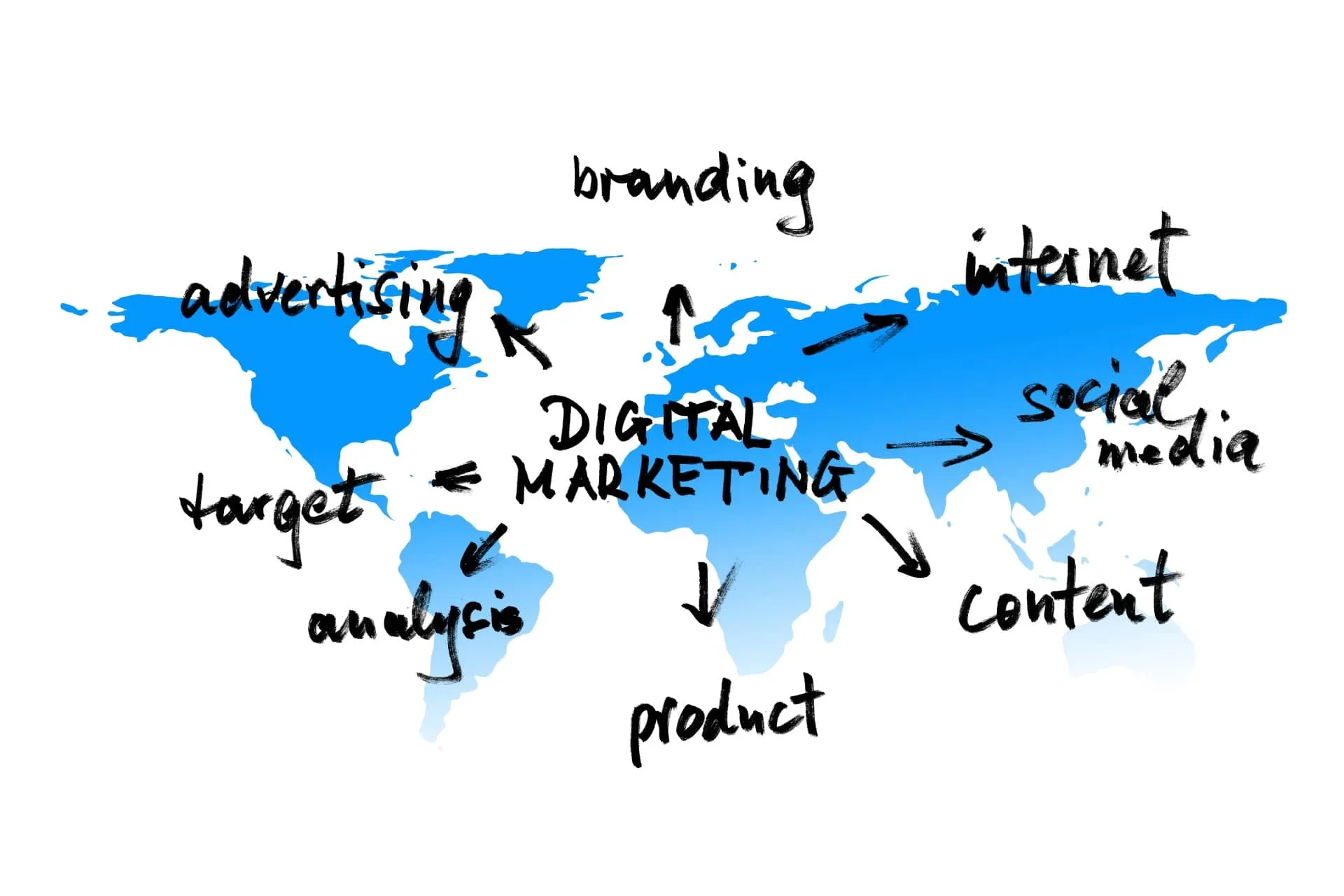 digital-marketing-summary