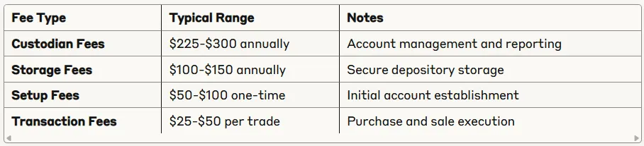 PAMP annual fees table