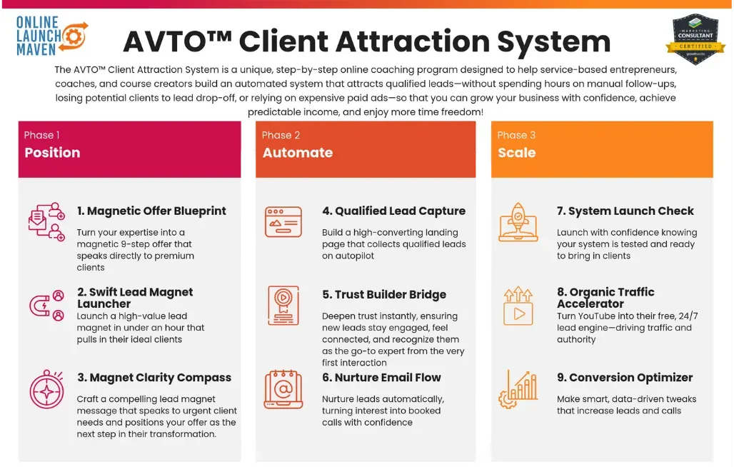 AVTO transformation roadmap