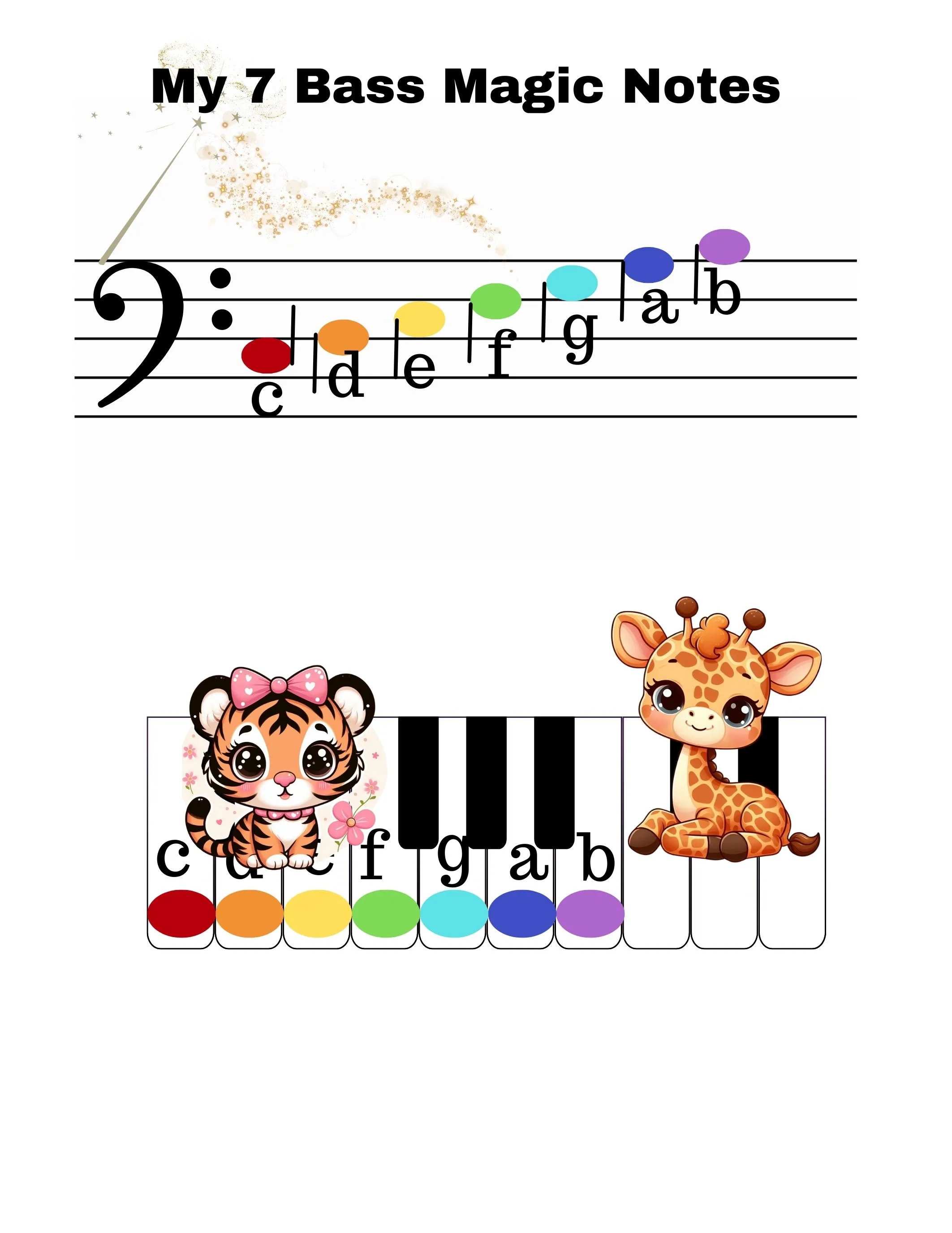 Bass C piano notes Safari