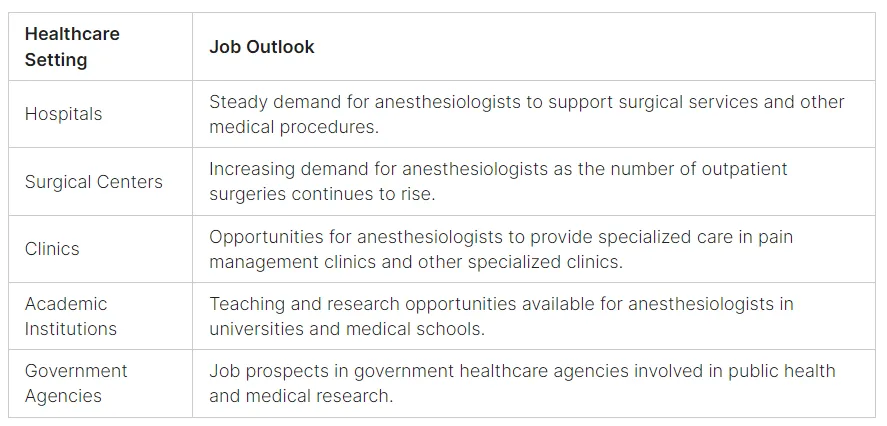 anesthesiologists  salary