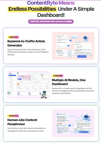 ContentRyte Review OTO Demo Bonuses Upsells OTOs Pricing Walkthrough-15-ContentRyte Means Endless Possibilities Under A Simple Dashboard