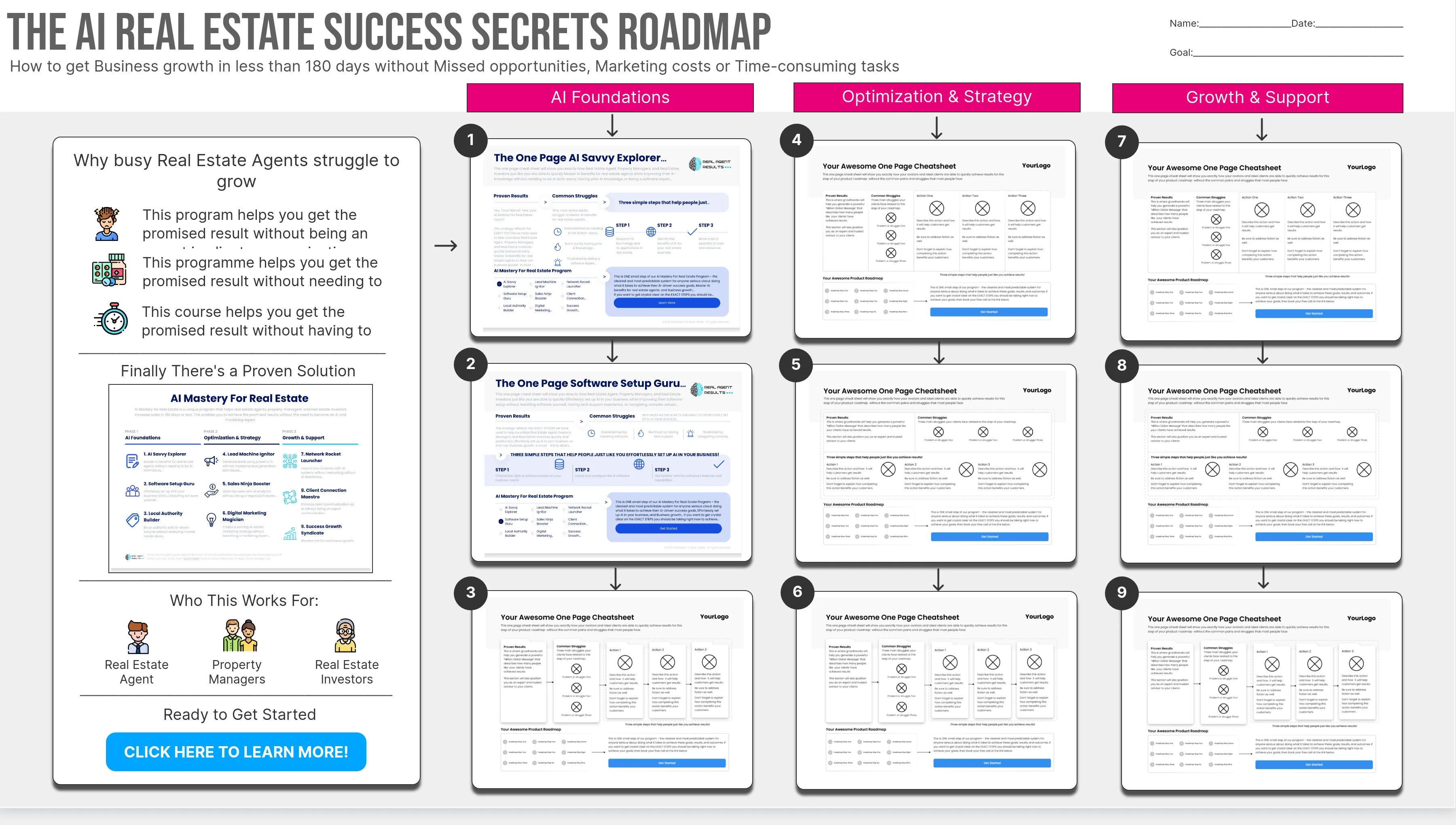 AI Real Estate Success Secrets Roamap