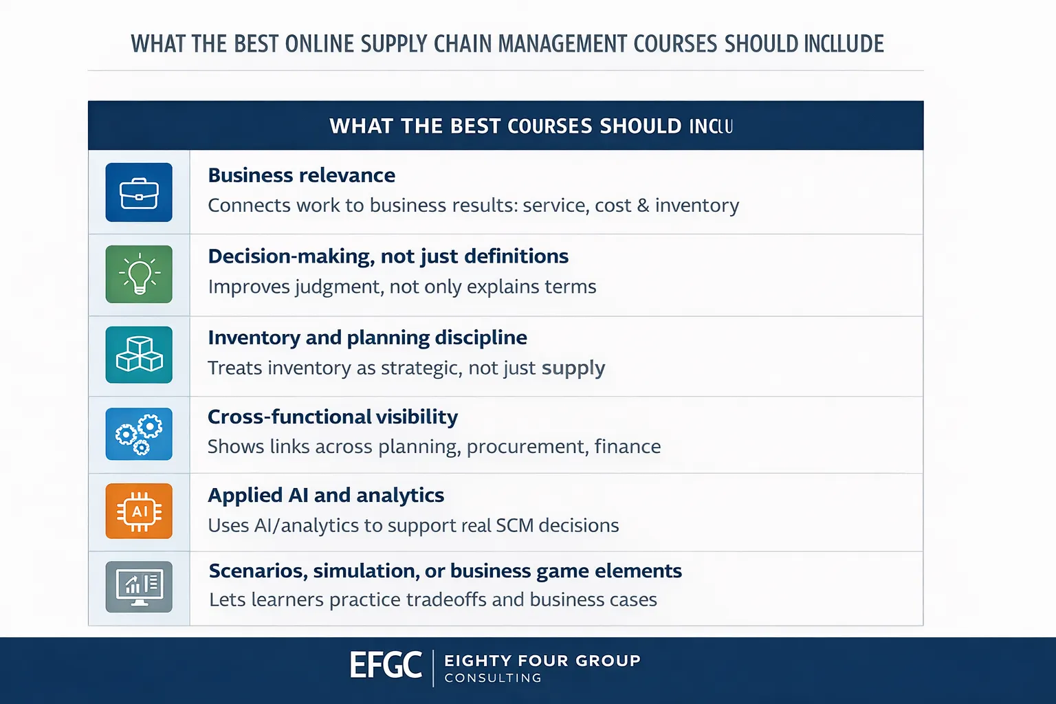 Key features of top supply chain courses infographic