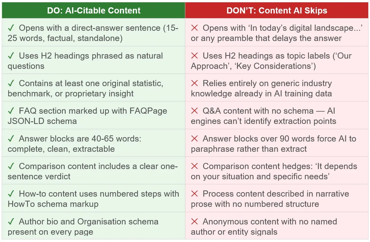 Content That Gets Cited vs Content That Gets Skipped