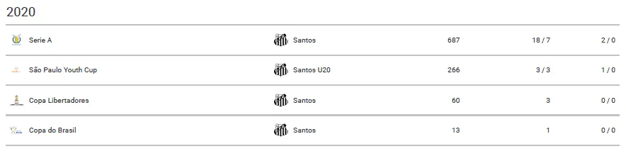 Marcos Leandro_Carreer_Stats-02