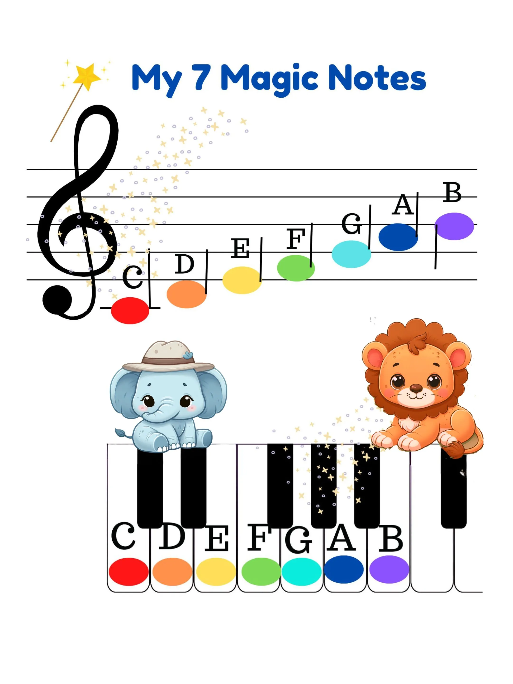 Piano Alphabet treble clef 7 Notes