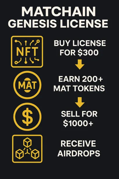 Matchain Private Sale Access Code