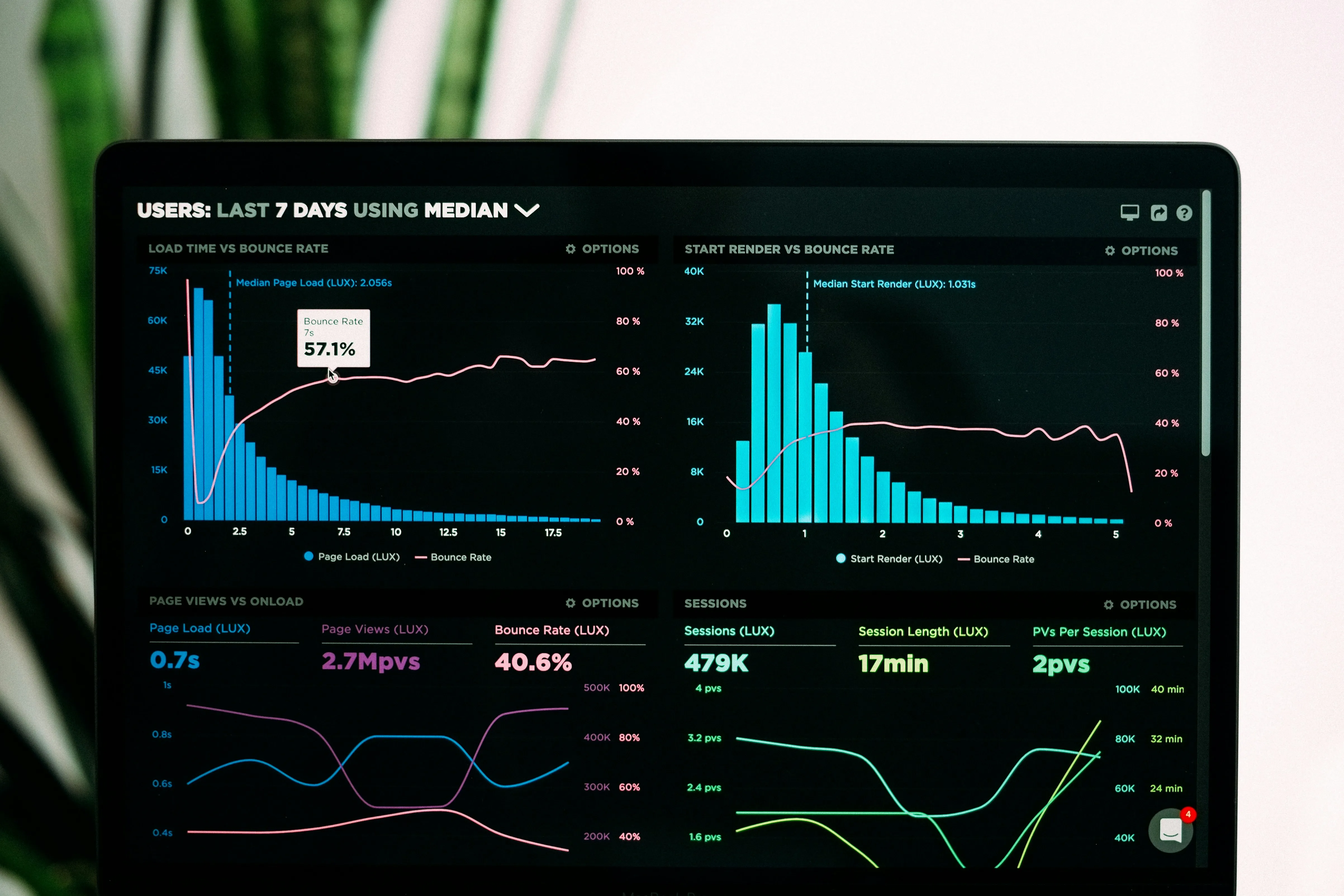 Graphs