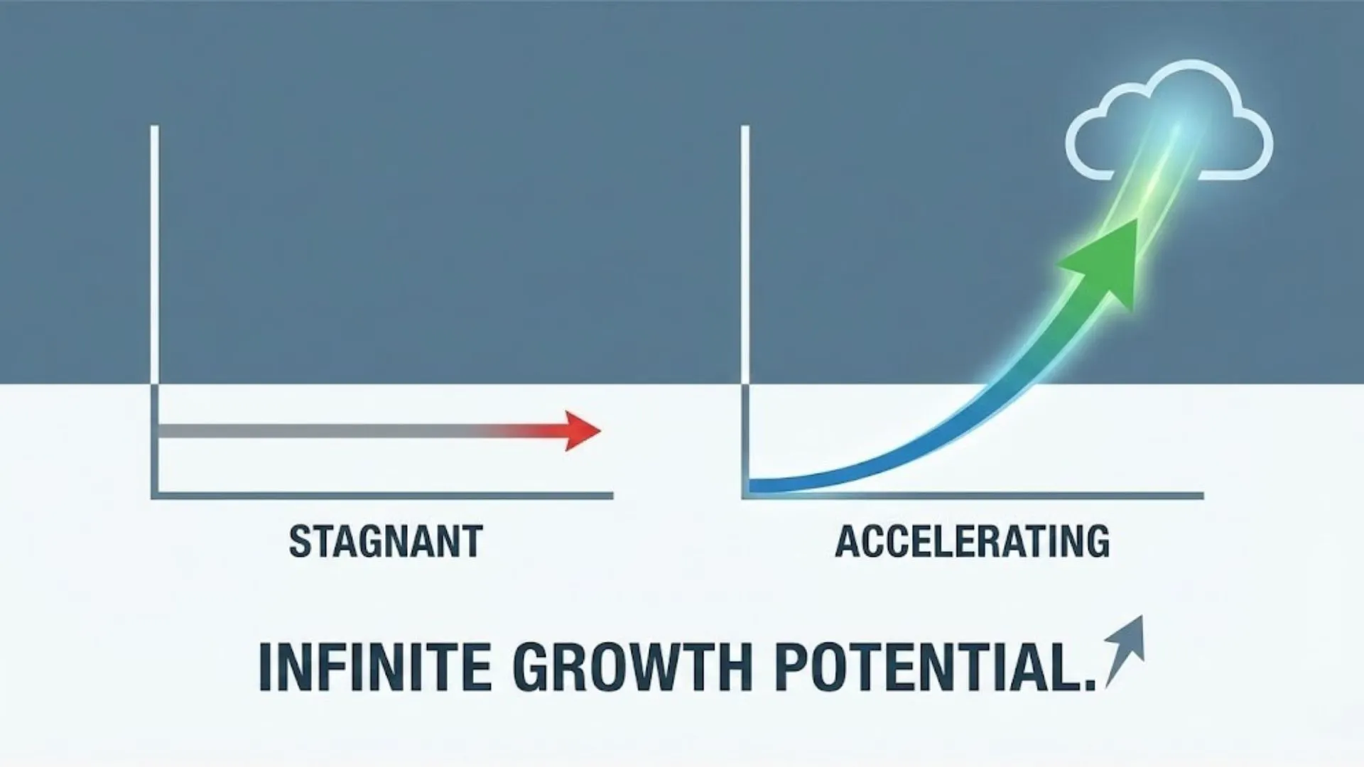 Graph illustrating business scalability with specialized AI prompts.