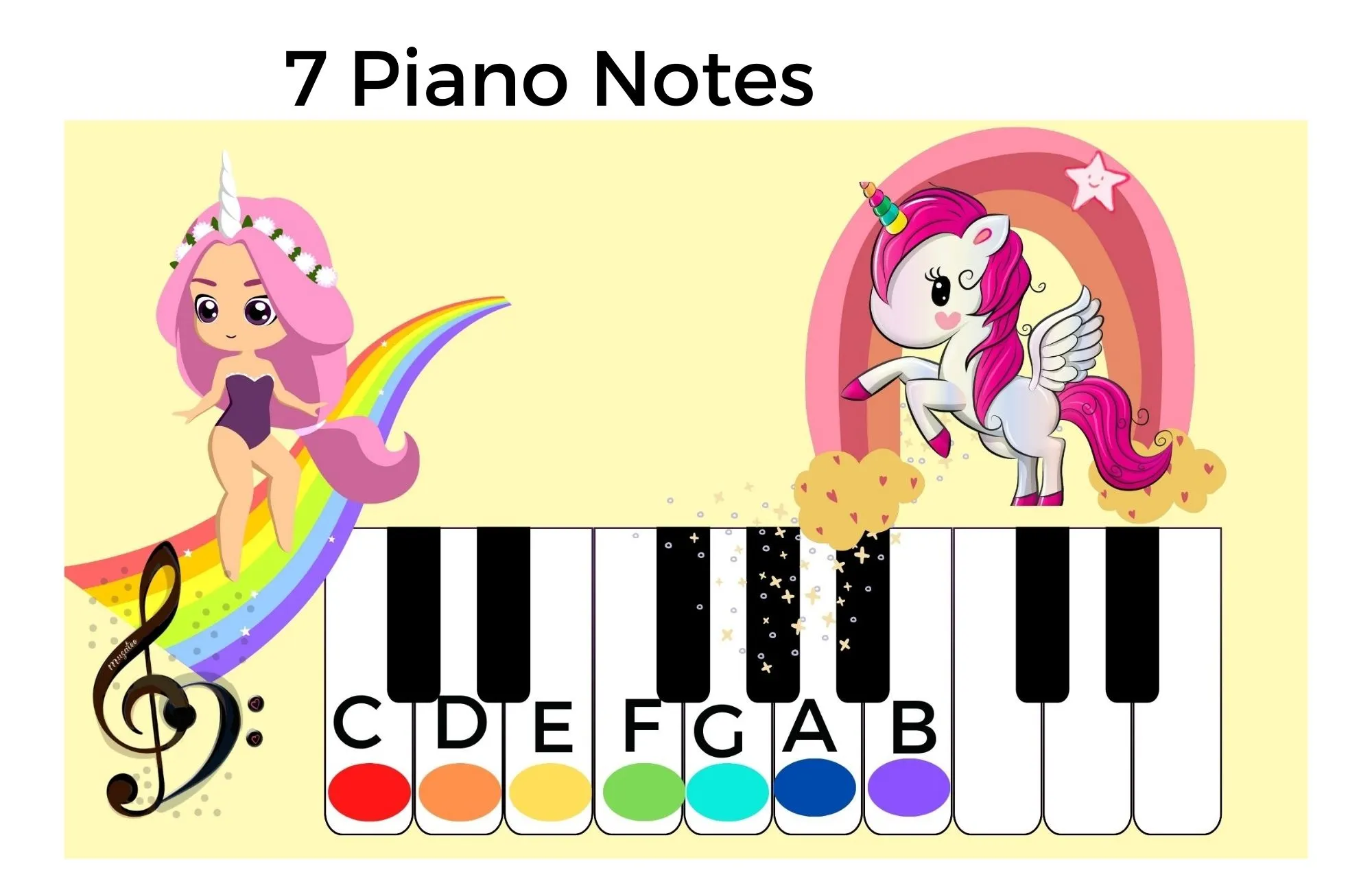 7 Rainbow Piano Notes Unicorn Poster