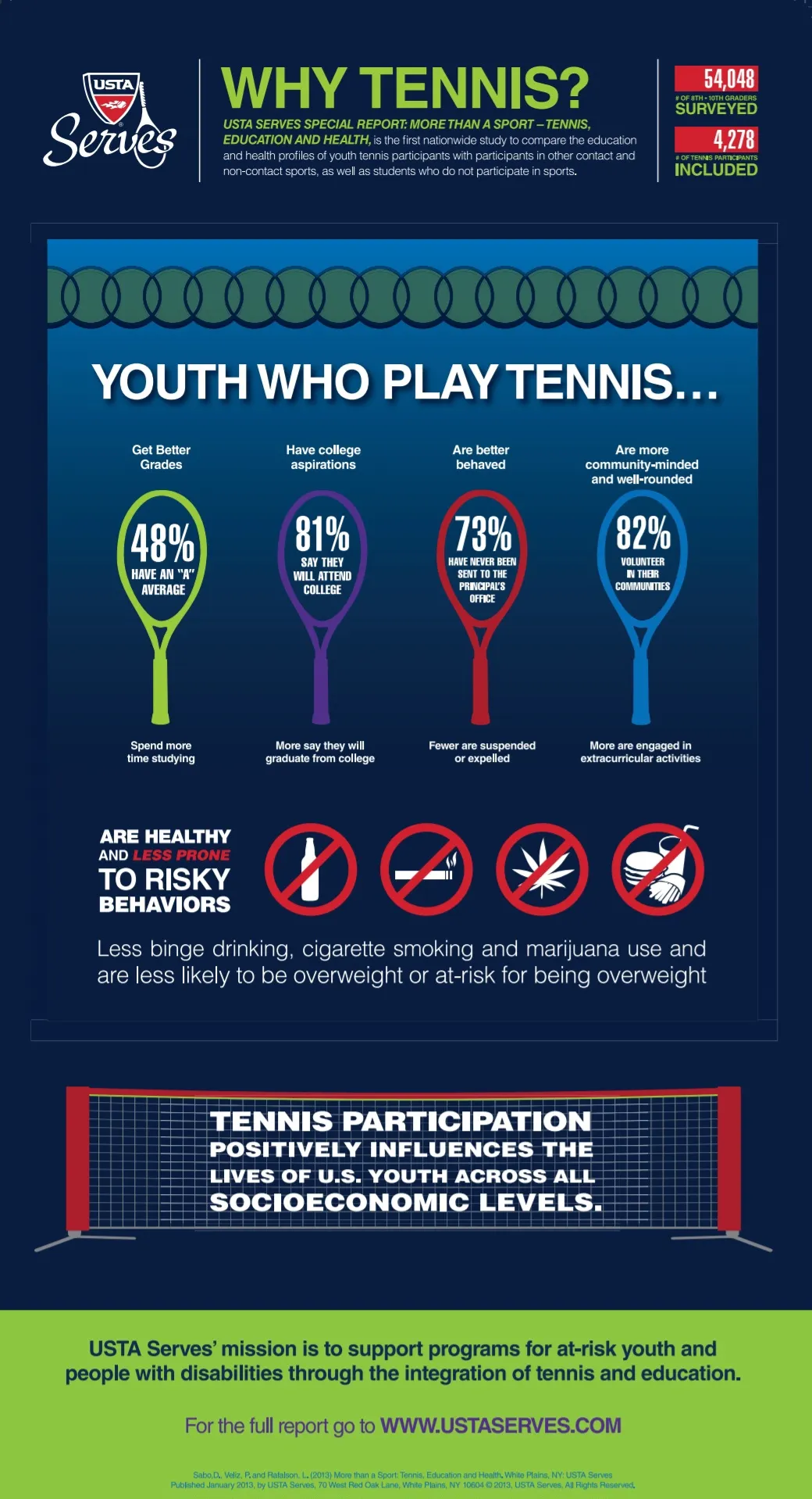 Information about youth who play tennis