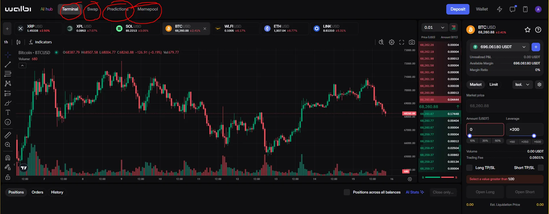 Futures Trading Bez KYC-a