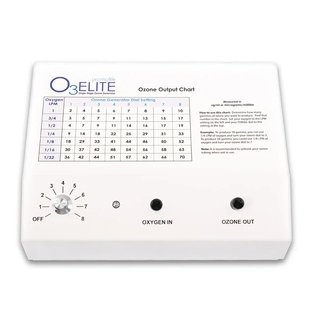 Ozone Generator for home