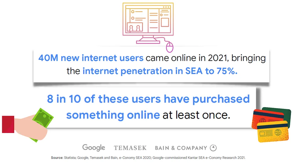 8 in 10 internet users have bought something at least once