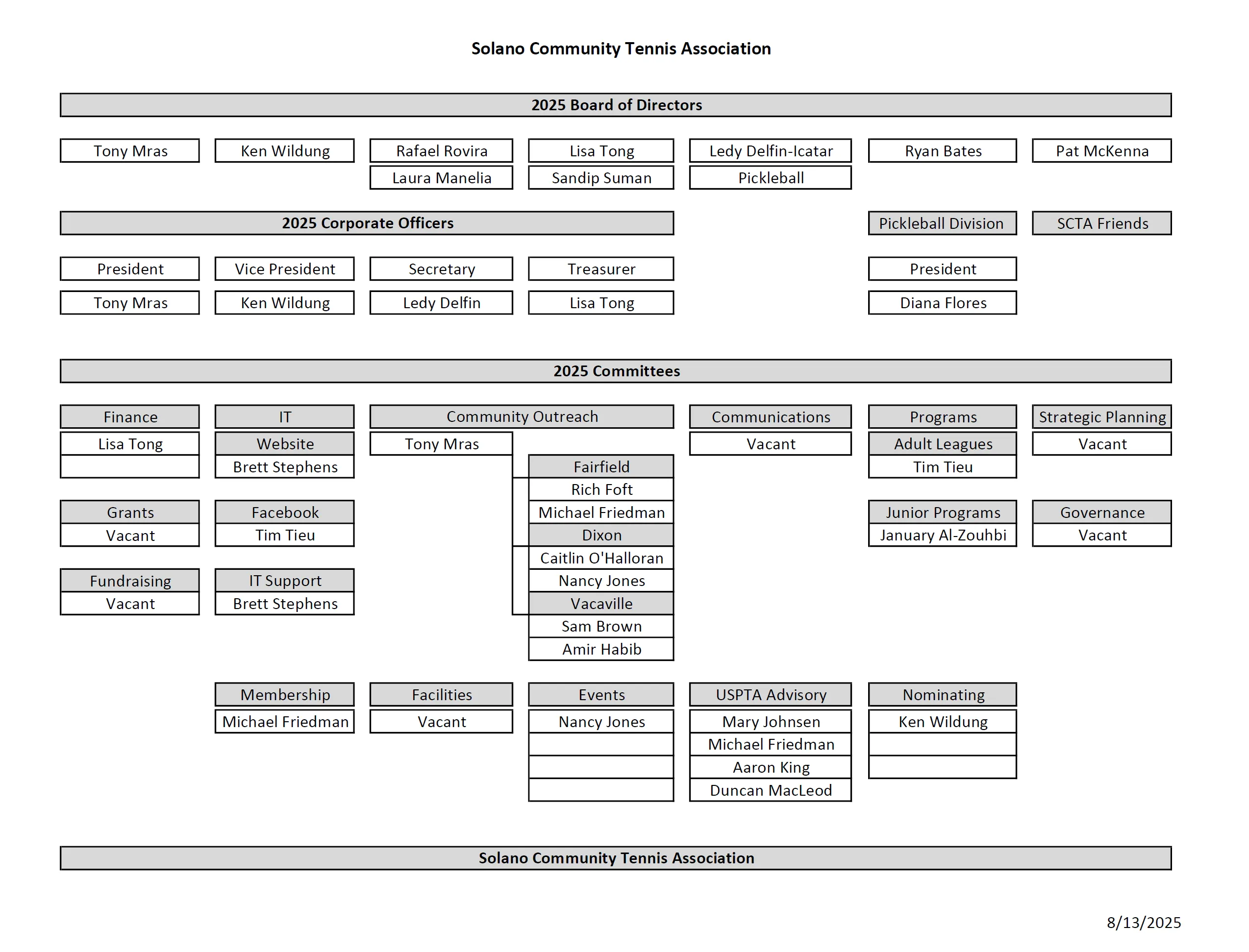 2025 orgchart
