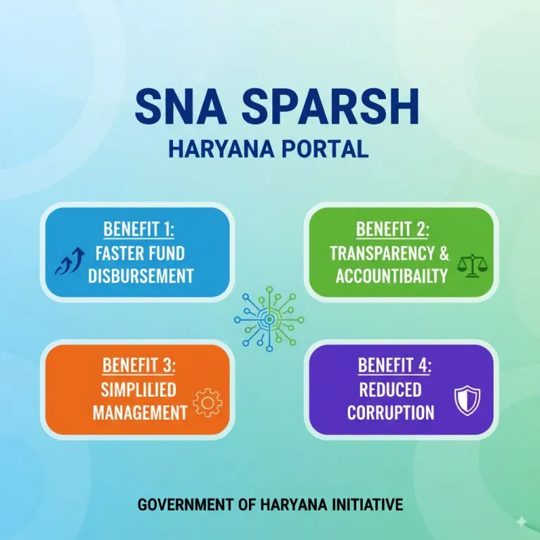 sna sparsh haryana
