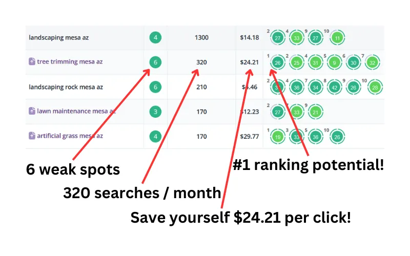 Visibility Accelerator Assets