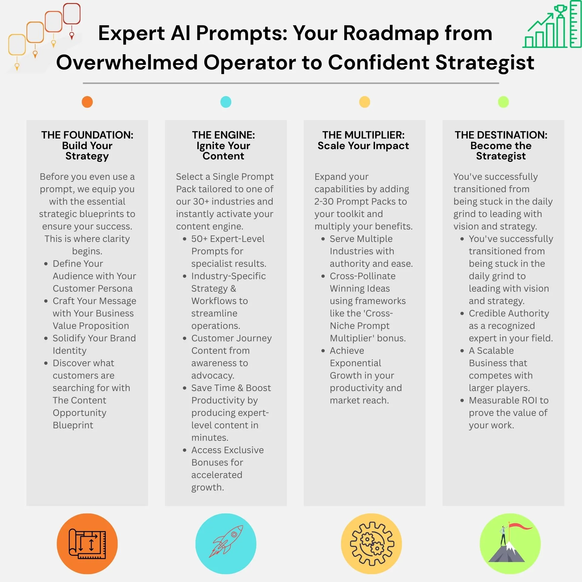 Expert AI Prompts: Your Roadmap from Overwhelmed Operator to Confident Strategist