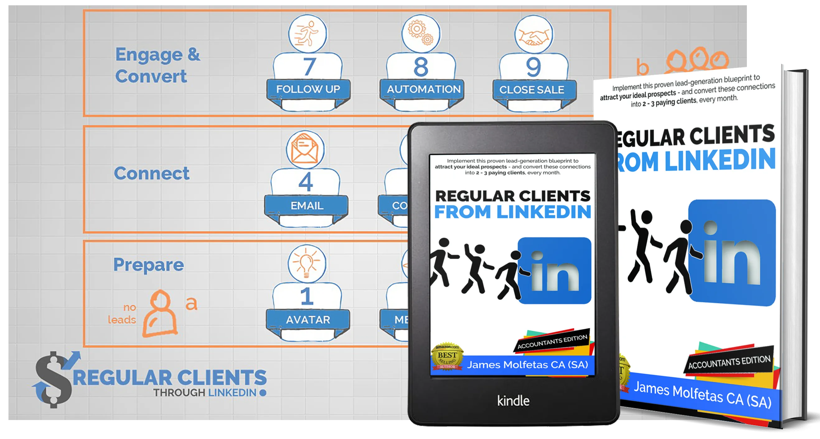 regular clients client gen blueprint