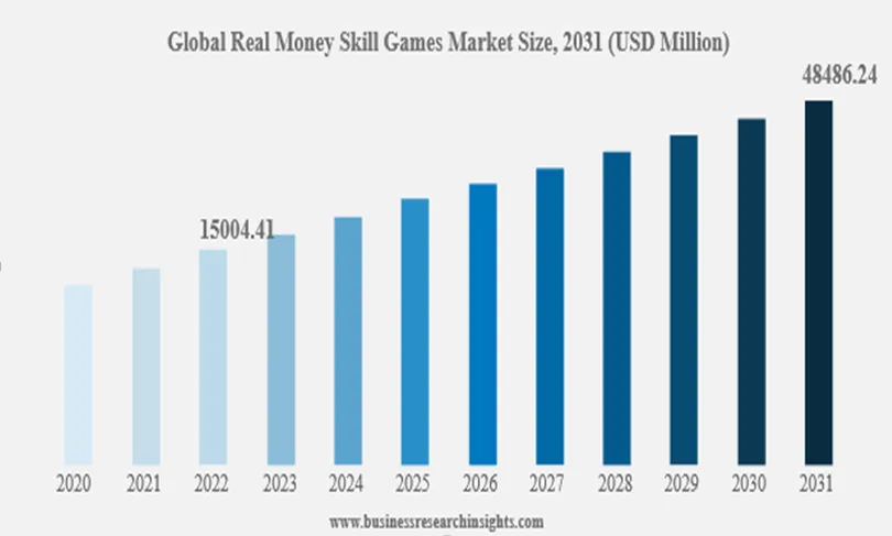 Crypto Gaming Demand