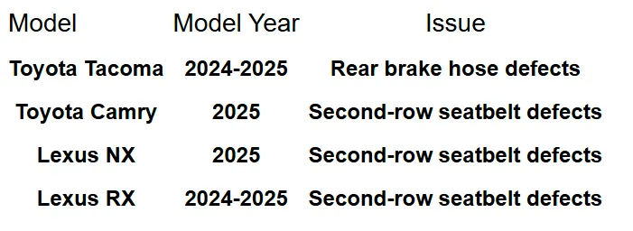 toyota lexus recall vehicles - Affected Models