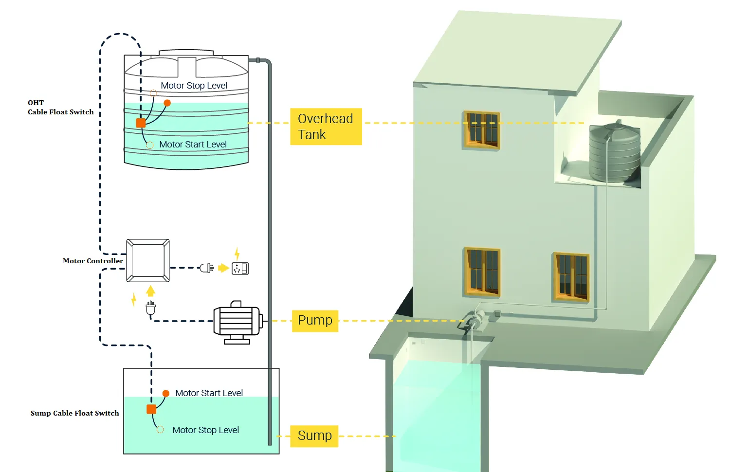 how to connect water tank overflow alarm | KJMIndia.in