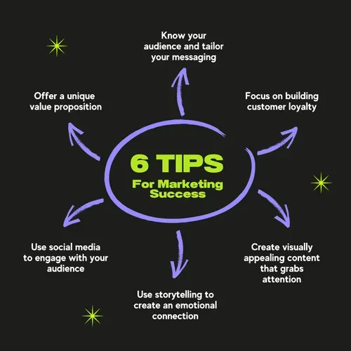 The 6 marketing tips for those that are involved as a Digital Asset Entrepreneur or Digital Marketer. Your transitional skills and expertise can help guide you to success.