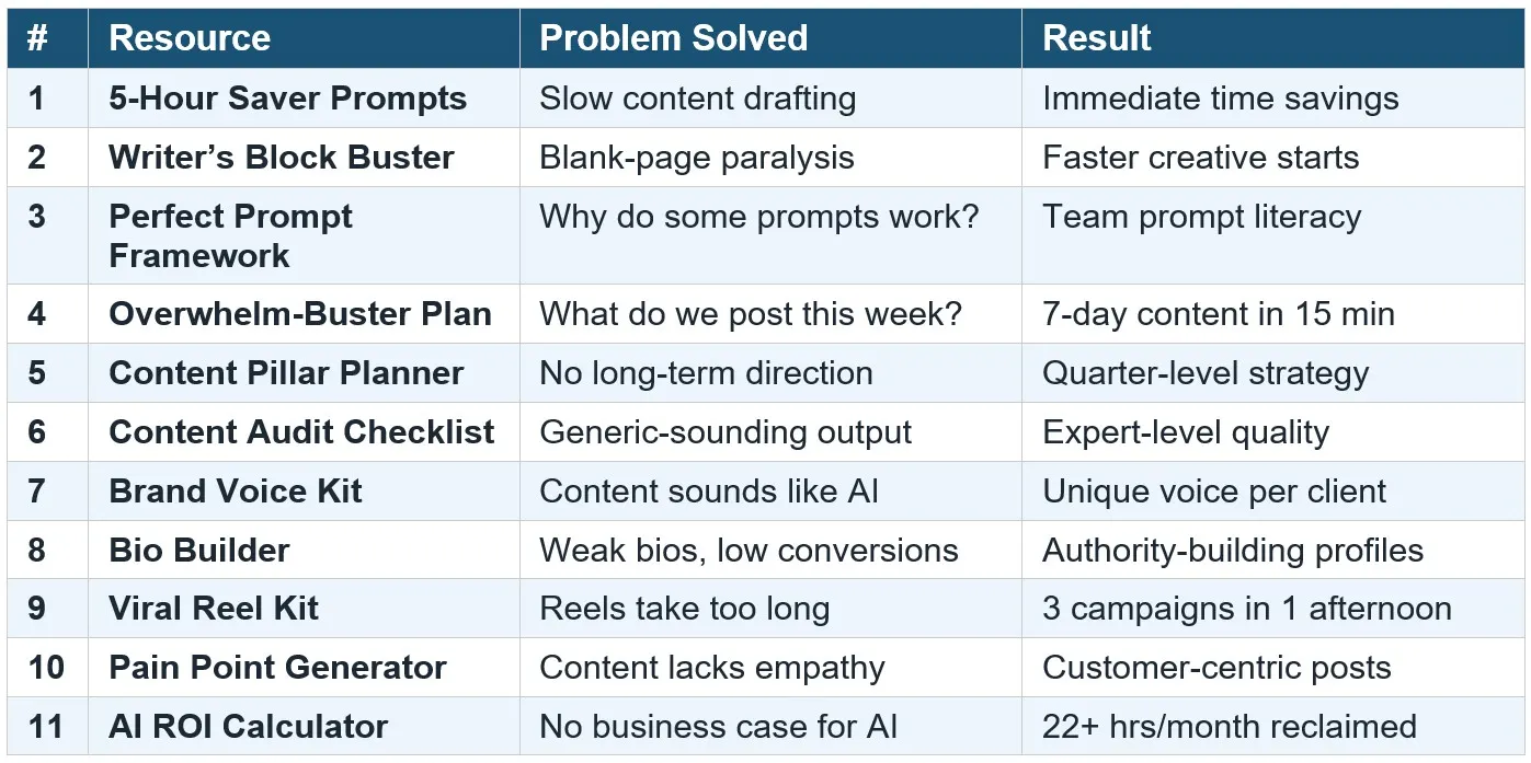 The Free Resource Progression