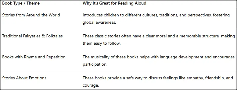 Books great for reading aloud