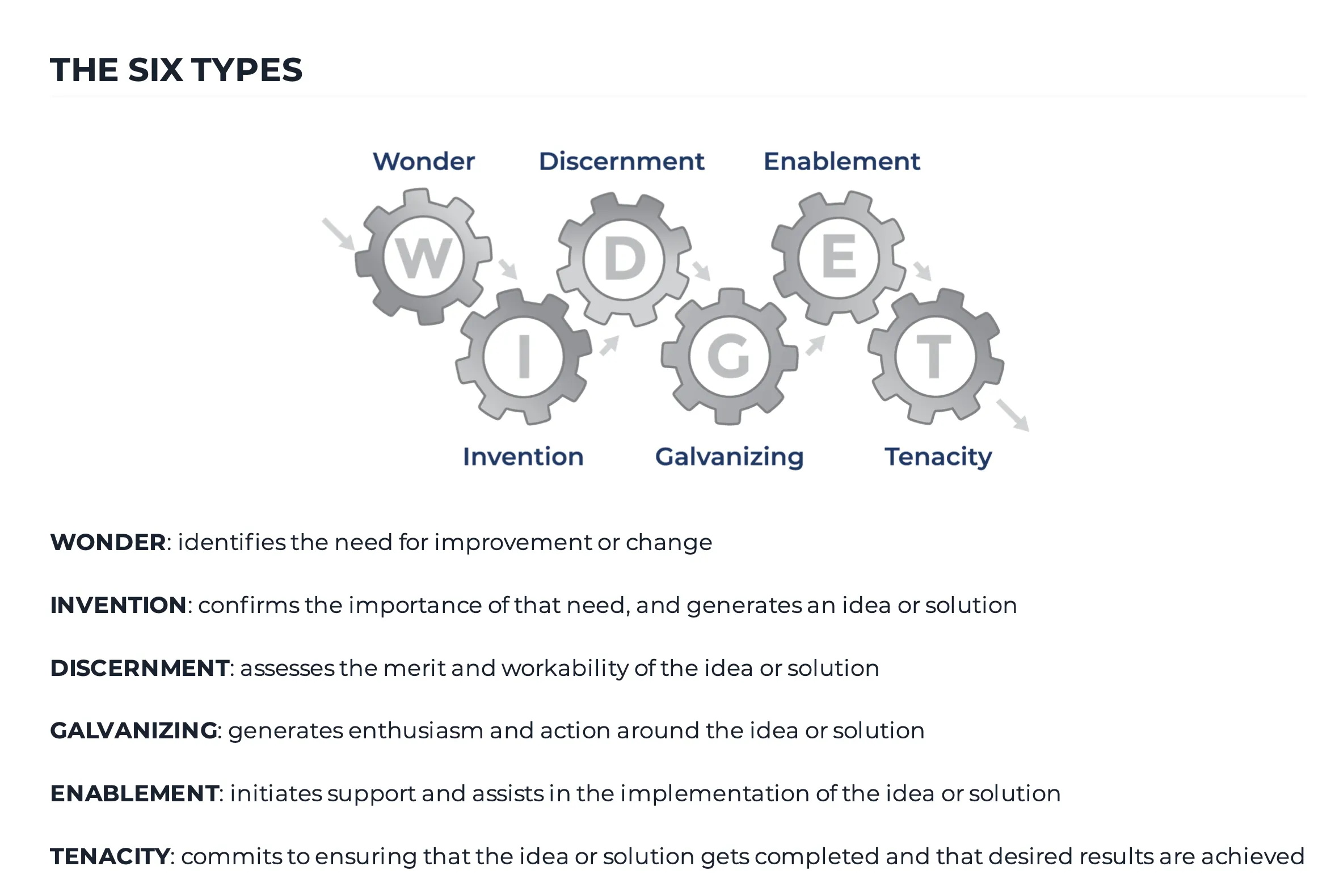 Take the Working Genius Free Test - 6 Working Genius Types