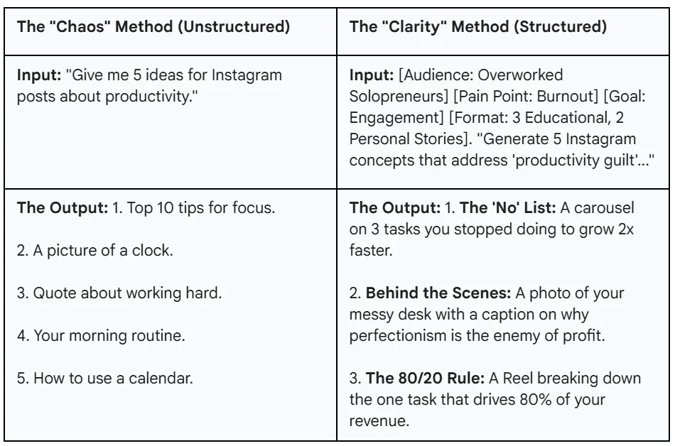 Scenario B: Social Media Ideas. The 