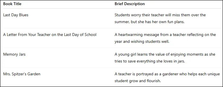 Canadian Classrooms Books