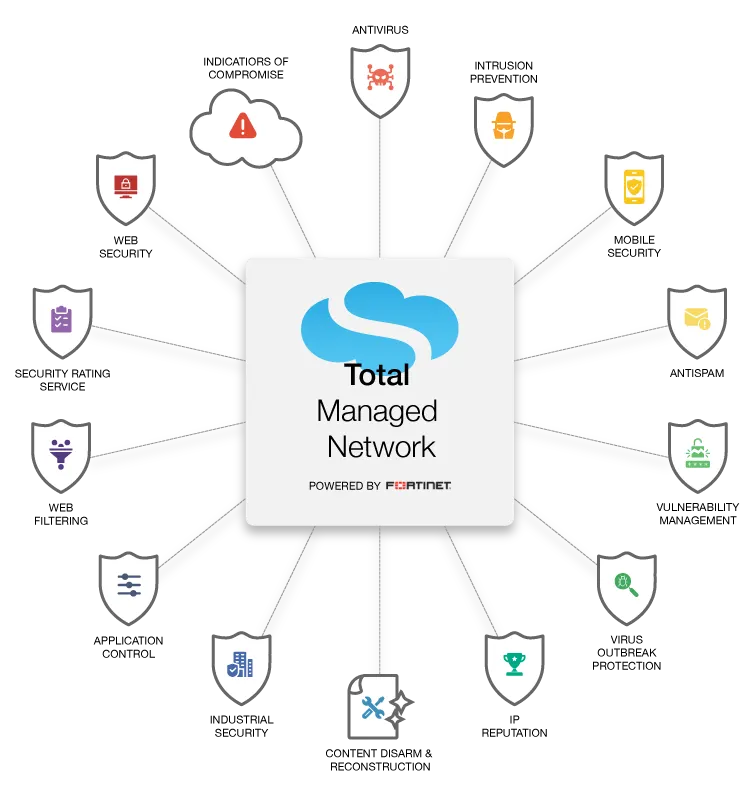 Clear Dial VoIP network security with Fortinet